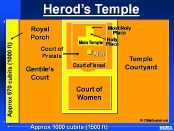 Herod&#039;s Temple
